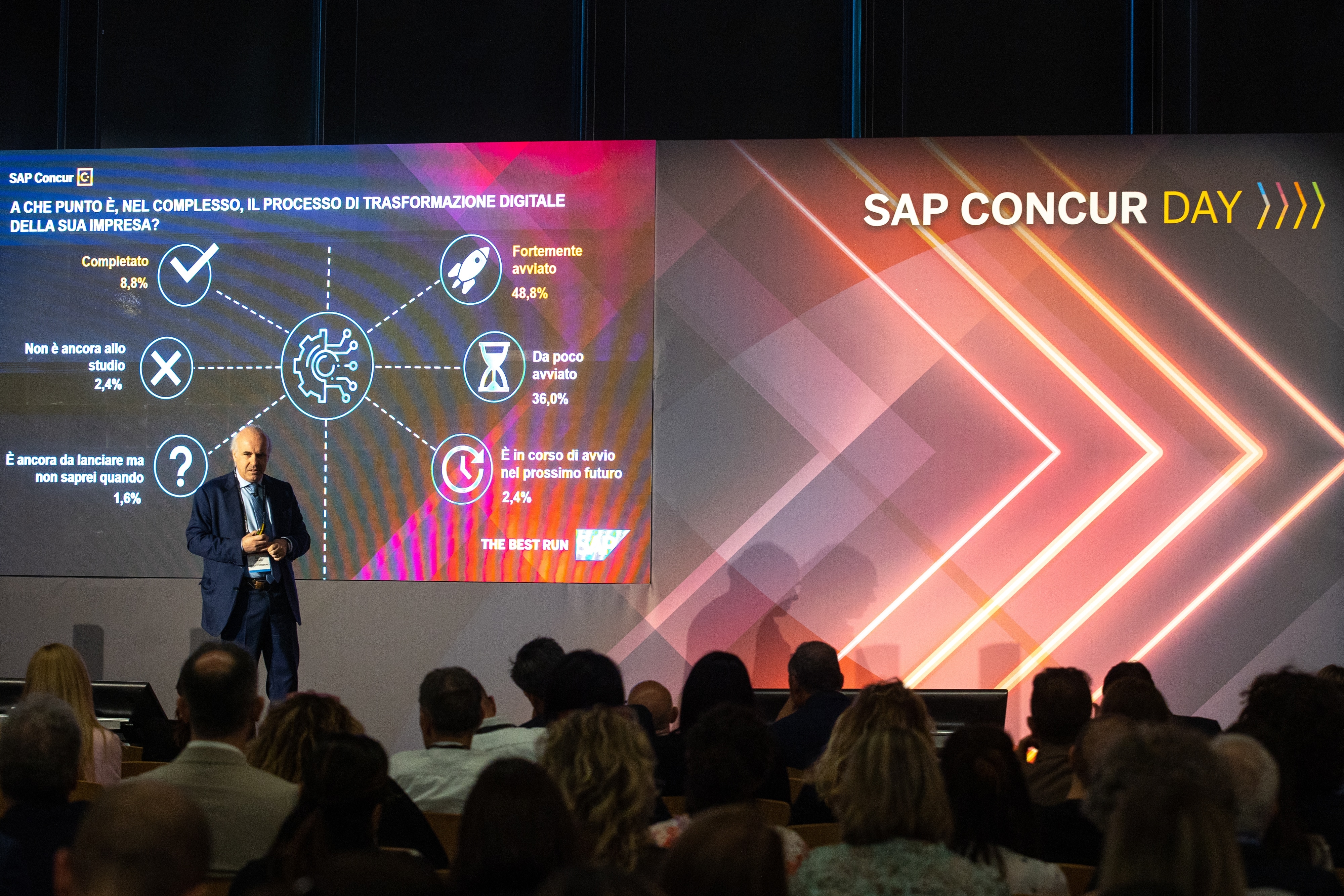 <span>SAP Concur Day 2023: La digitalizzazione del viaggio d'affari</span>
