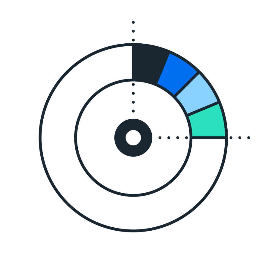 pie chart